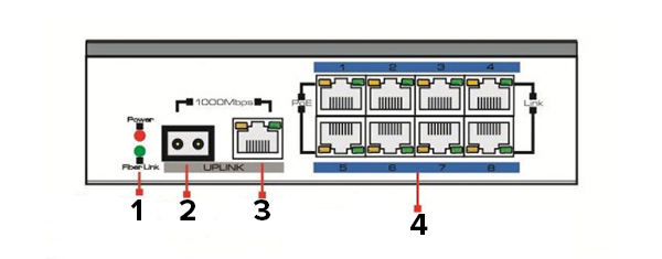 rvi-ns0802