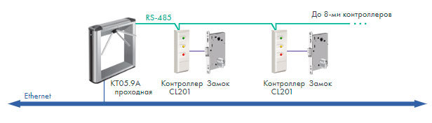 PERCo-KT05.9A схема