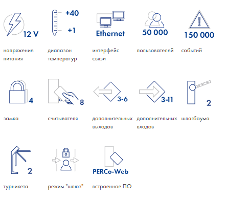 Характеристики PERCo-CT/L14 Характеристики PERCo-CT/L14