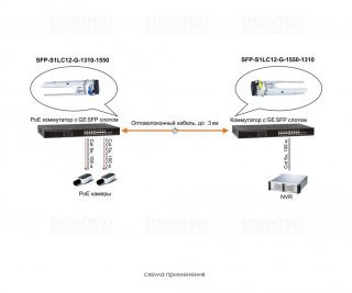 OSNOVO SFP-S1LC12-G-1310-1550 фото