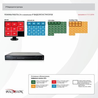 Polyvision PVDR-24NRS2 rev.B rack фото