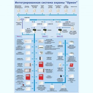 Болид Модуль управления ИСБ "Орион" исп. 20 фото