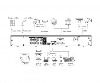 Dahua DH-XVR5216AN-4KL-X фото Dahua DH-XVR5216AN-4KL-X фото
