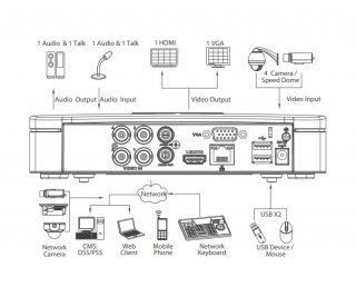Dahua DH-XVR4104C-X1 фото Dahua DH-XVR4104C-X1 фото