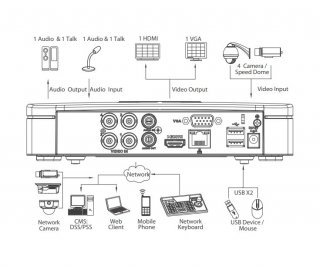 Dahua DH-XVR5104C-X1 фото Dahua DH-XVR5104C-X1 фото