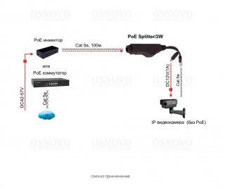OSNOVO PoE Splitter/2W фото