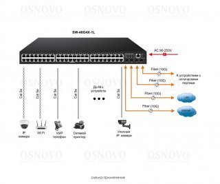OSNOVO SW-48G4X-1L фото