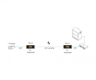 RVi-LS устройство грозозащиты линии ethernet фото RVi-LS устройство грозозащиты линии ethernet фото