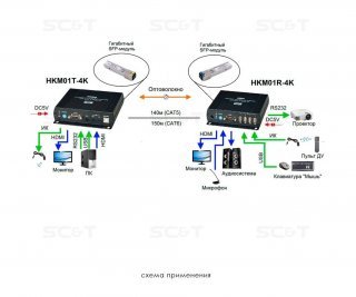 SC&T HKM01-4K фото