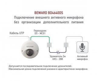Beward BD4640DS (6 мм) фото