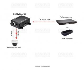 OSNOVO PoE Splitter/G2 фото