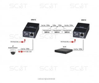 SC&T SR01X фото