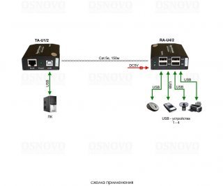 OSNOVO TA-U1/2+RA-U4/2 фото