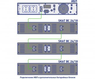 Бастион SKAT BC 24/18 RACK фото