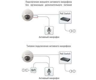 Beward BD4640DS (2.8 мм) фото