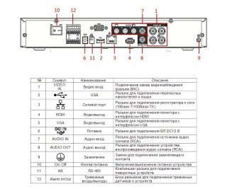 RVi-HDR04LB-C, 4 канальный мультиформатный (CVBS, CVI, IP) видеорегистратор фото RVi-HDR04LB-C, 4 канальный мультиформатный (CVBS, CVI, IP) видеорегистратор фото